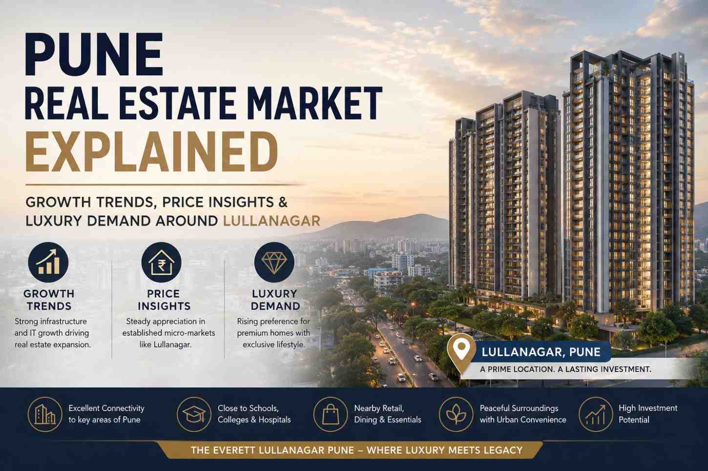 Pune Real Estate Market Explained – Growth Trends, Price Insights & Luxury Demand Around Lullanagar